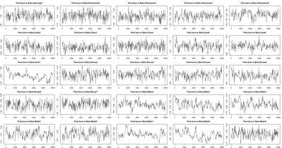 Chart2PostBurnIn