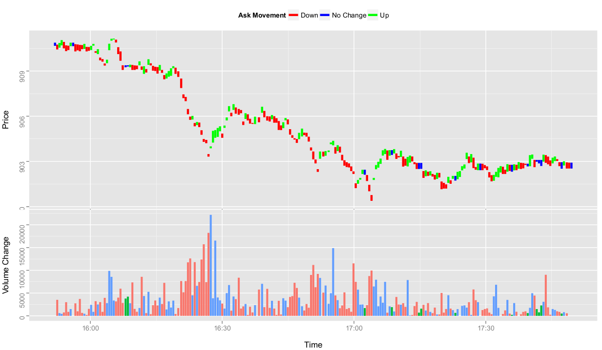 Finance Stock Charts